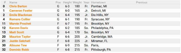 Niagara Roster 2015-2016